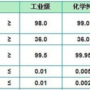 硝酸釹